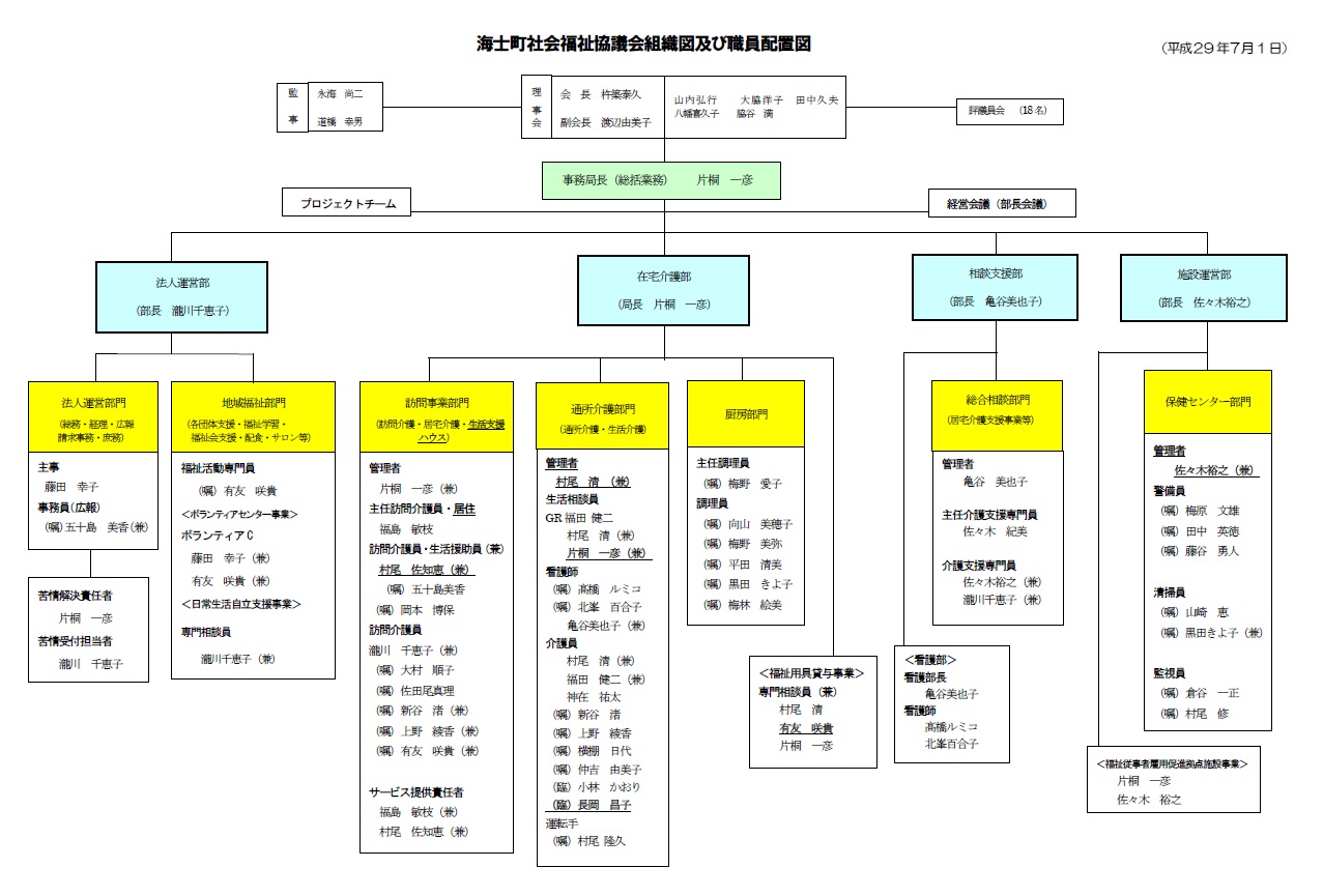 海士町社会福祉協議会　役職員体制（令和5年4月1日～） 及び　役員報酬について