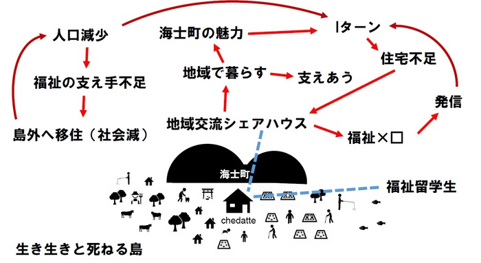 チェダッテ　ループ.jpg